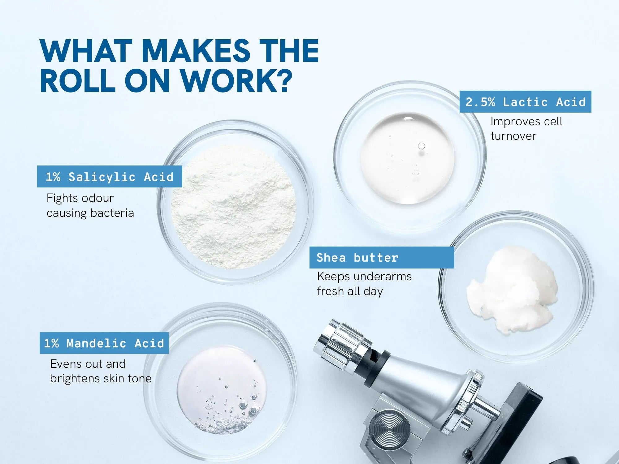 Underarm Pigmentation Kit - No Fragrance