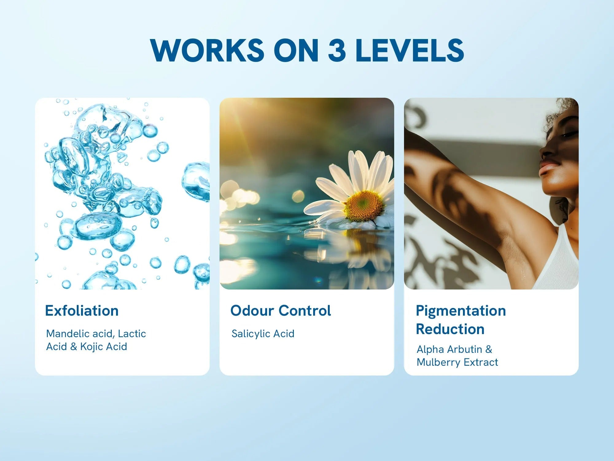 6% AHA BHA Underarm Roll On - Flora